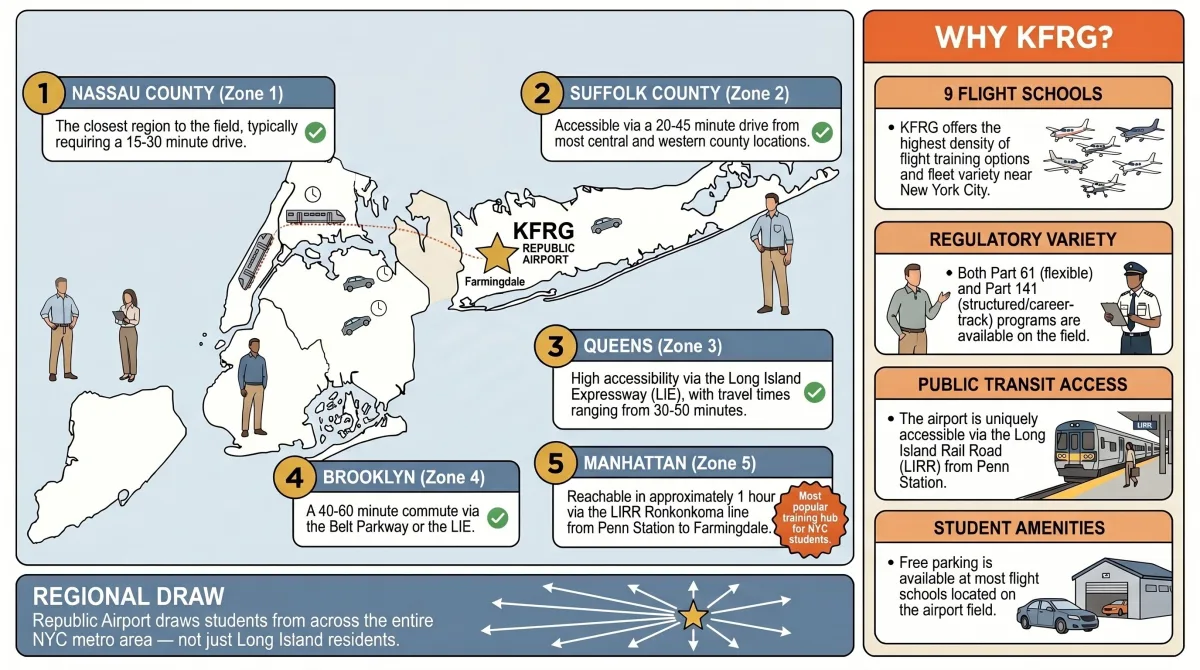 Map showing where Republic Airport KFRG students come from — Queens, Brooklyn, Nassau, Suffolk, and 35% of Manhattan students Map showing where Republic Airport KFRG students come from — Queens, Brooklyn, Nassau, Suffolk, and 35% of Manhattan students