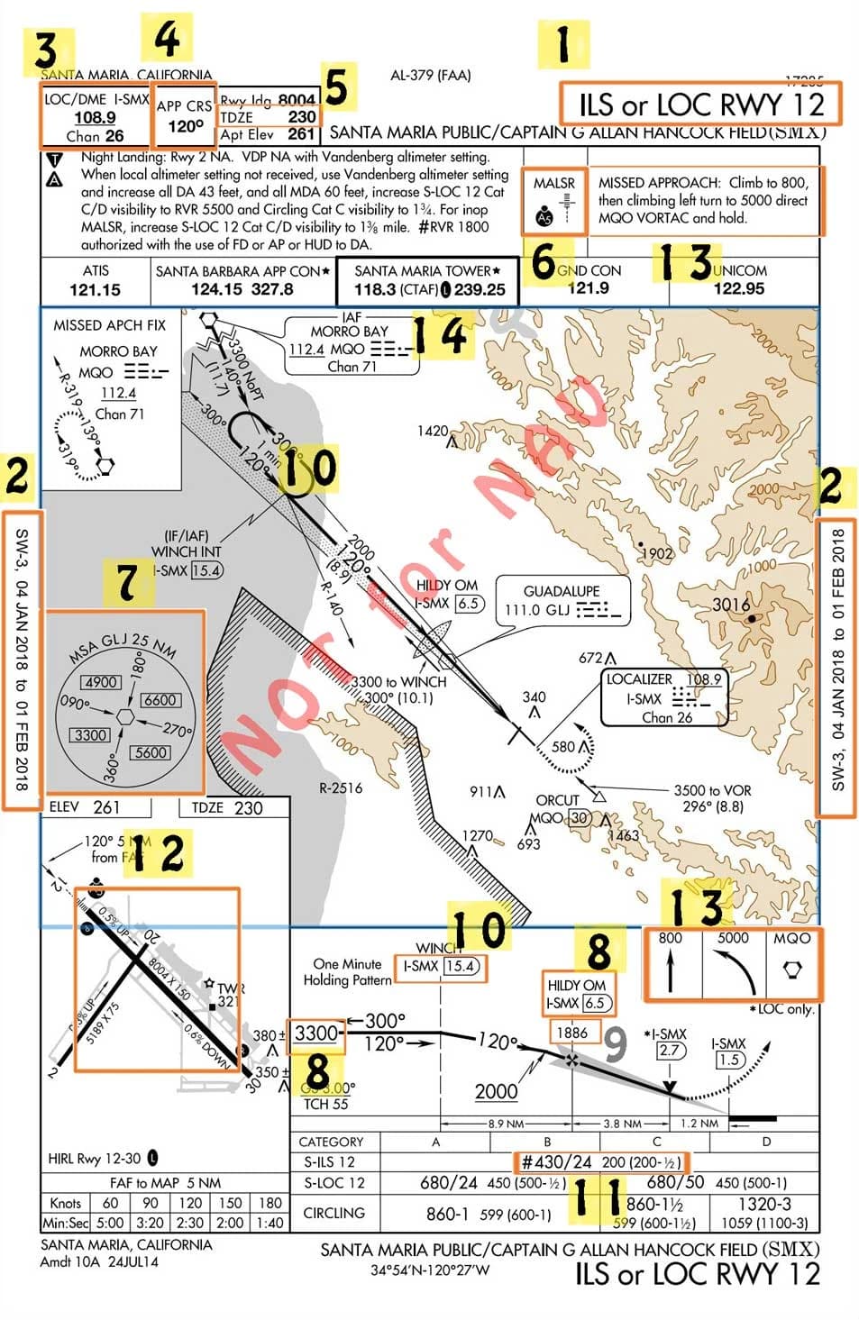How to Brief an Instrument Approach: FAA/NACO Charts